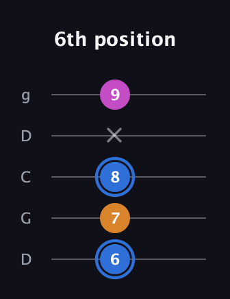 G♯ Diminished Sharp 9th guitar tab — 6th position (6 7 8 x 9) in Sawmill / Mountain Modal (gDGCD)