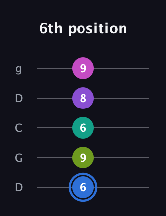 G♯ Minor 9th Sharp 5th guitar tab — 6th position (6 9 6 8 9) in Sawmill / Mountain Modal (gDGCD)