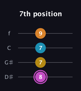 B Augmented Sharp 9th guitar tab — 7th position (8 7 7 9) in Chicago (DGBE) · Capo 1