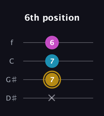D♯ Augmented guitar tab — 6th position (x 7 7 6) in Chicago (DGBE) · Capo 1