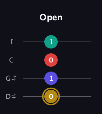 D♯ Diminished 7th guitar tab — Open (0 1 0 1) in Chicago (DGBE) · Capo 1