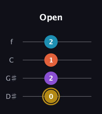 D♯ Major Sharp 13th guitar tab — Open (0 2 1 2) in Chicago (DGBE) · Capo 1