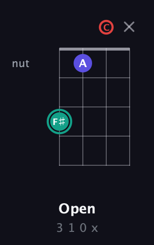 F♯ Diminished Sharp 9th guitar chord — Open (3 1 0 x) fretboard diagram in Chicago (DGBE) · Capo 1