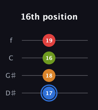 G♯ Augmented Flat 5th guitar tab — 16th position (17 18 16 19) in Chicago (DGBE) · Capo 1