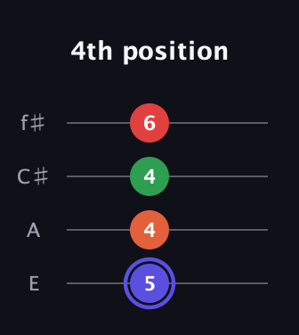 A Augmented Sharp 9th guitar tab — 4th position (5 4 4 6) in Chicago (DGBE) · Capo 2