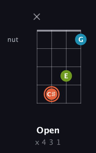 C♯ Diminished Sharp 9th guitar chord — Open (x 4 3 1) fretboard diagram in Chicago (DGBE) · Capo 2
