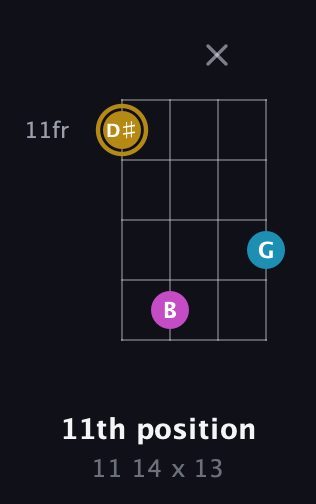 D♯ Augmented guitar chord — 11th position (11 14 x 13) fretboard diagram in Chicago (DGBE) · Capo 2