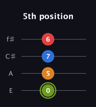 E Augmented 7th Sharp 13th guitar tab — 5th position (0 5 7 6) in Chicago (DGBE) · Capo 2