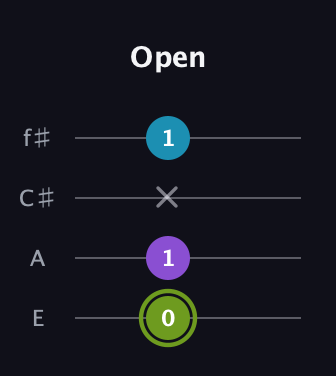 E Diminished Sharp 9th guitar tab — Open (0 1 x 1) in Chicago (DGBE) · Capo 2