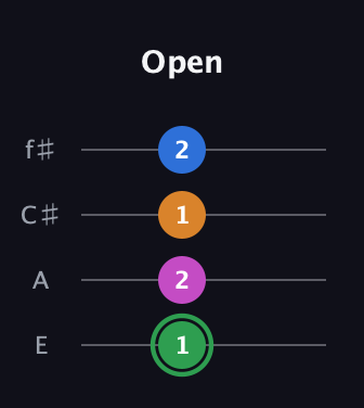 F Diminished 7th Sharp 9th guitar tab — Open (1 2 1 2) in Chicago (DGBE) · Capo 2