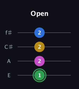 F Diminished Sharp 13th guitar tab — Open (1 2 2 2) in Chicago (DGBE) · Capo 2