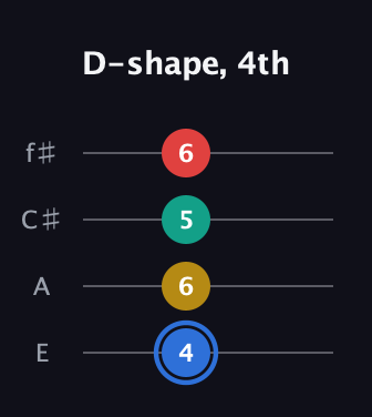 G♯ Major Sharp 13th guitar tab — D-shape, 4th (4 6 5 6) in Chicago (DGBE) · Capo 2
