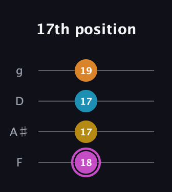 B Augmented Sharp 9th guitar tab — 17th position (18 17 17 19) in Chicago (DGBE) · Capo 3