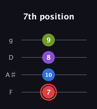 C Augmented Sharp 13th guitar tab — 7th position (7 10 8 9) in Chicago (DGBE) · Capo 3