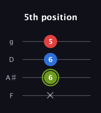 E Augmented guitar tab — 5th position (x 6 6 5) in Chicago (DGBE) · Capo 3