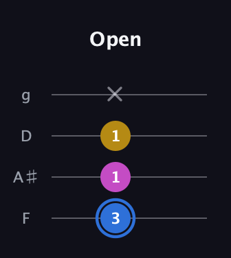 G♯ Minor Sharp 9th guitar tab — Open (3 1 1 x) in Chicago (DGBE) · Capo 3
