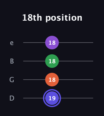 A Augmented Flat 9th guitar tab — 18th position (19 18 18 18) in Chicago (DGBE)