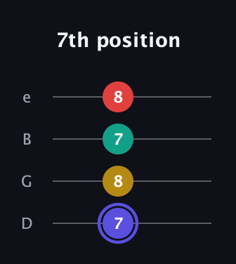 A Diminished 7th Sharp 9th guitar tab — 7th position (7 8 7 8) in Chicago (DGBE)