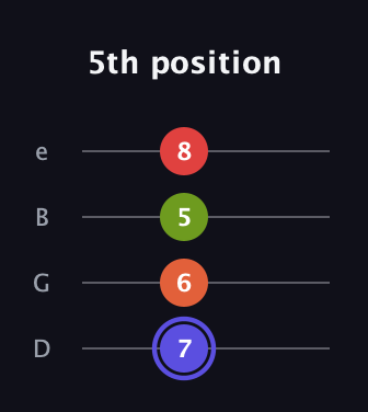 A Major Sharp 9th guitar tab — 5th position (7 6 5 8) in Chicago (DGBE)