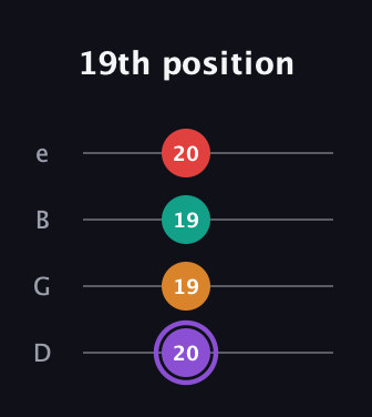 A♯ Augmented Added 9th guitar tab — 19th position (20 19 19 20) in Chicago (DGBE)