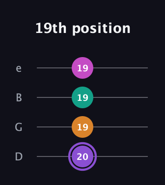 A♯ Augmented Flat 9th guitar tab — 19th position (20 19 19 19) in Chicago (DGBE)