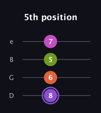 A♯ Diminished Flat 9th guitar tab — 5th position (8 6 5 7) in Chicago (DGBE)