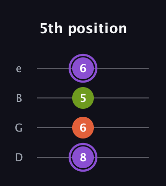 A♯ Diminished Sharp 9th guitar tab — 5th position (8 6 5 6) in Chicago (DGBE)