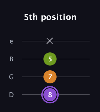 A♯ Major Flat 5th guitar tab — 5th position (8 7 5 x) in Chicago (DGBE)