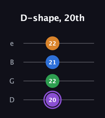 A♯ Major Sharp 13th guitar tab — D-shape, 20th (20 22 21 22) in Chicago (DGBE)