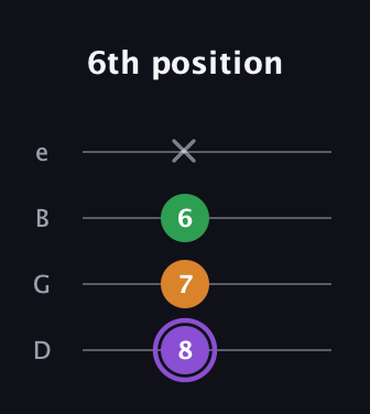 A♯ Major guitar tab — 6th position (8 7 6 x) in Chicago (DGBE)