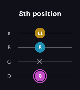 B Augmented guitar tab — 8th position (9 x 8 11) in Chicago (DGBE)