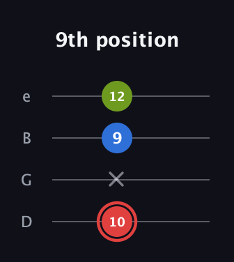 C Augmented guitar tab — 9th position (10 x 9 12) in Chicago (DGBE)