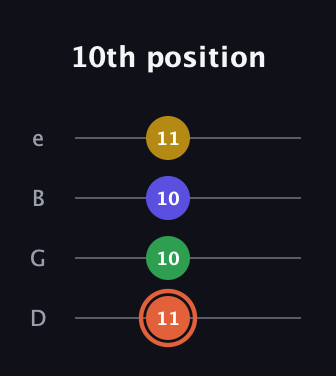 C♯ Augmented Added 9th guitar tab — 10th position (11 10 10 11) in Chicago (DGBE)