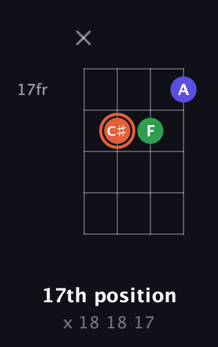 C♯ Augmented guitar chord — 17th position (x 18 18 17) fretboard diagram in Chicago (DGBE)