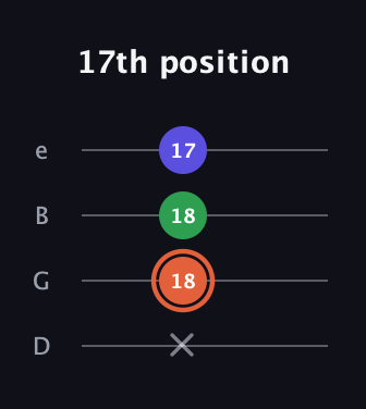 C♯ Augmented guitar tab — 17th position (x 18 18 17) in Chicago (DGBE)