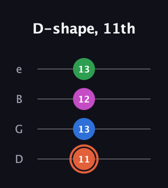 C♯ Dominant 7th Sharp 13th guitar tab — D-shape, 11th (11 13 12 13) in Chicago (DGBE)