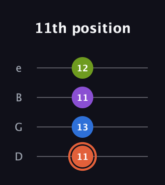 C♯ Minor 6th Sharp 9th guitar tab — 11th position (11 13 11 12) in Chicago (DGBE)