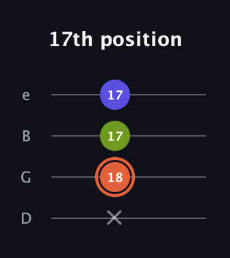 C♯ Minor Sharp 5th guitar tab — 17th position (x 18 17 17) in Chicago (DGBE)