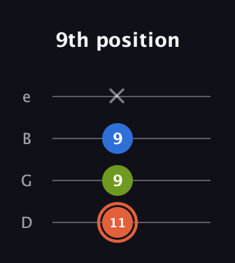 C♯ Minor Sharp 9th guitar tab — 9th position (11 9 9 x) in Chicago (DGBE)
