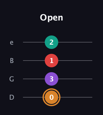 D Augmented Sharp 13th guitar tab — Open (0 3 1 2) in Chicago (DGBE)