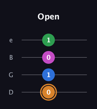 D Diminished 7th Sharp 9th guitar tab — Open (0 1 0 1) in Chicago (DGBE)