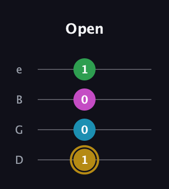 D♯ Augmented Added 2nd guitar tab — Open (1 0 0 1) in Chicago (DGBE)