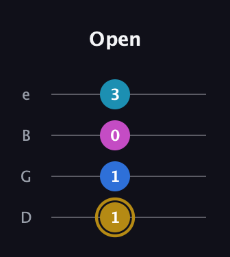D♯ Augmented Added 4th guitar tab — Open (1 1 0 3) in Chicago (DGBE)