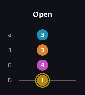 D♯ Augmented-major 7th guitar tab — Open (1 4 3 3) in Chicago (DGBE)