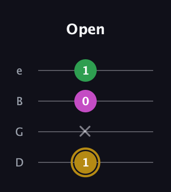 D♯ Augmented Suspended 2nd guitar tab — Open (1 x 0 1) in Chicago (DGBE)