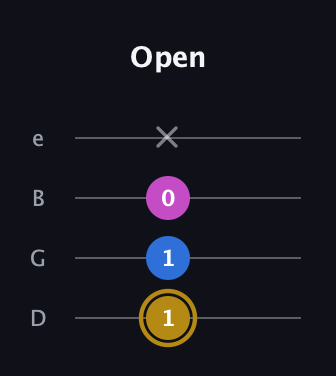 D♯ Augmented Suspended 4th guitar tab — Open (1 1 0 x) in Chicago (DGBE)