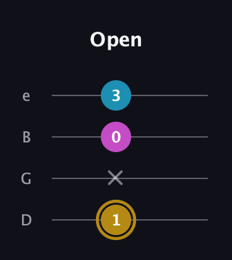 D♯ Augmented guitar tab — Open (1 x 0 3) in Chicago (DGBE)