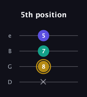 D♯ Diminished Sharp 9th guitar tab — 5th position (x 8 7 5) in Chicago (DGBE)