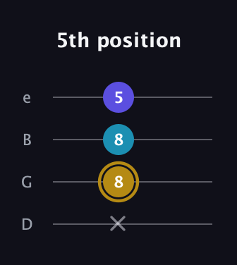 D♯ Major Flat 5th guitar tab — 5th position (x 8 8 5) in Chicago (DGBE)