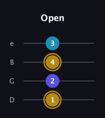D♯ Major Flat 5th guitar tab — Open (1 2 4 3) in Chicago (DGBE)
